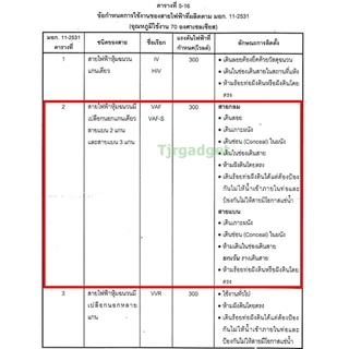 (2-10 เมตร) STR สายไฟ VAF 2 × 1 sq.mm 13A 300/500V สำหรับ ติดตั้ง เดินสาย อาคาร งานทั่วไป สาย ทองแดง