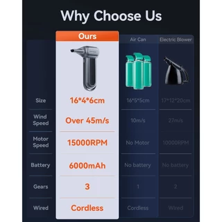 WOLFBOX MF100 ไม้ปัดฝุ่นลมไฟฟ้า-150000RPM ไม้ปัดฝุ่นลมไร้สาย Super Power, เครื่องเป่าลมทนทานมอเตอร์ไร้แปรงถ่านแบบชาร์จไฟได้, เครื่องเป่าแบบปรับได้ 3 เกียร์