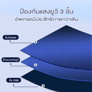 ม่านม้วน ม่านกันแสง ระบบโซ่ดึง กันแดด แบล็คเอ้าท์100% ผ้าทึบแสง พับ 125*50cm/125*58cm/125*68cm