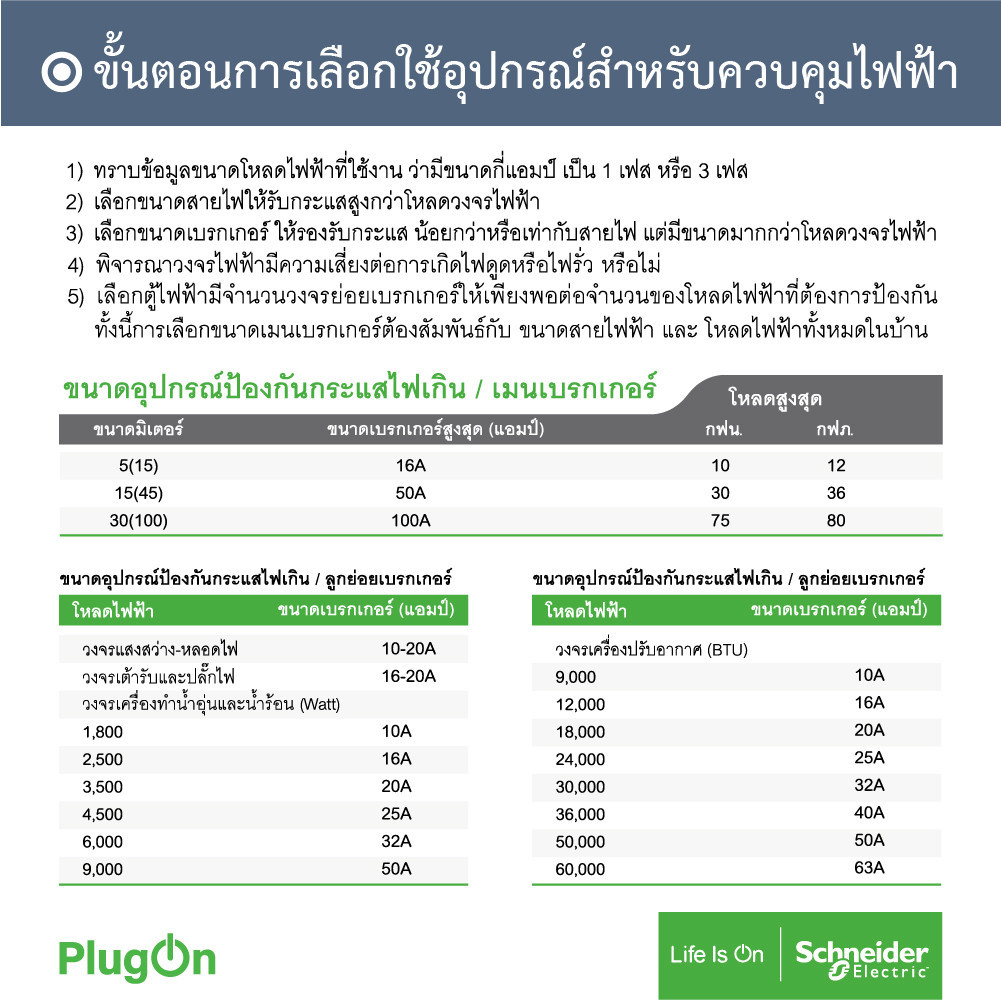 Schneider ตู้แสควร์ดี 6 ช่อง + เมนเบรกเกอร์กันดูด 63A | S9HCL16+QO263C10RCBO30 | PlugOn - รูปที่ 2