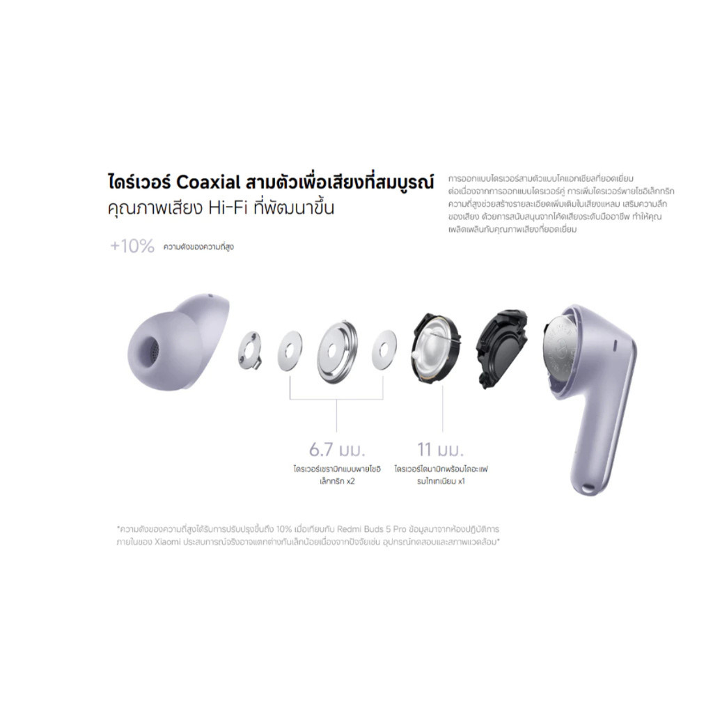 XIAOMI REDMI BUDS 6 PRO หูฟังบลูทูธ ไมโครโฟน 3 ตัว และ AI ตัดเสียงรบกวน เทคโนโลยี LDAC การเชื่อมต่อสองอุปกรณ์พร้อมกัน
