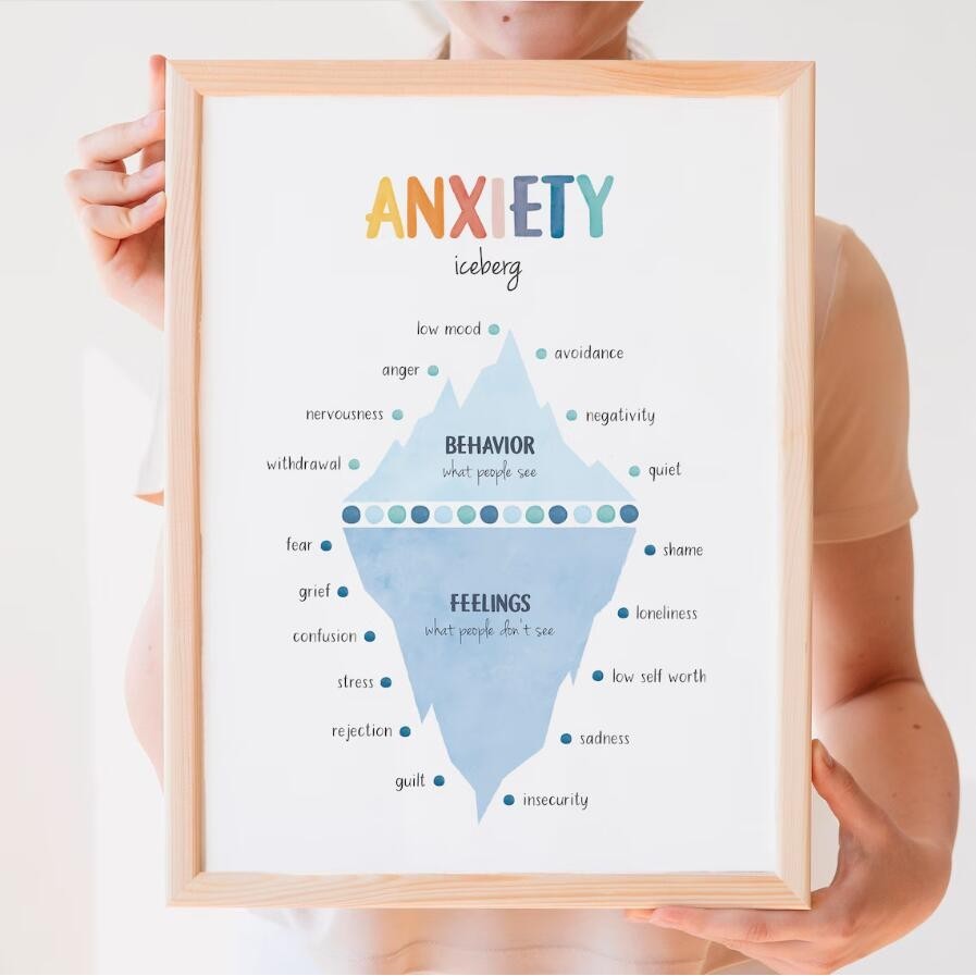 Calming มุมโปสเตอร ์ โรงเรียนให ้ คําปรึกษา Therapy Office Decor สุขภาพจิตห ้ องเรียนความรู ้ สึกแผนภูมิผ ้ าใบภาพภาพวาด