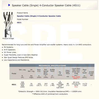 [ 1เมตร ] สายลำโพงคานาเร่ Bi-Wire Canare tar Quad 4 Core 4S11 สายลำโพง Canare 4S11 Star Quad Speaker Cable Made in Ja...