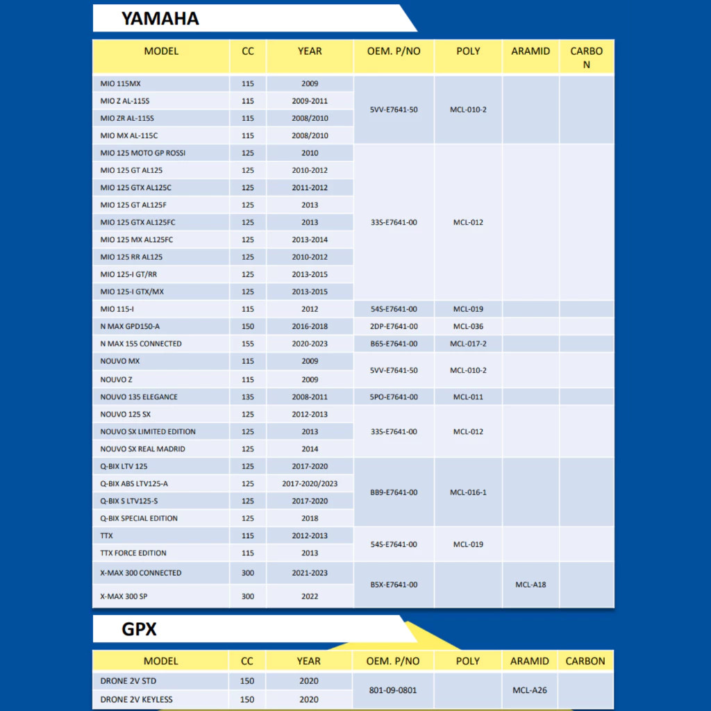 สายพาน MICHELIN YAMAHA FILANO (ปี 12-13) / FIORE (ปี 11-12) รหัส MCL-013 ตรงรุ่น ของแท้ - รูปที่ 4