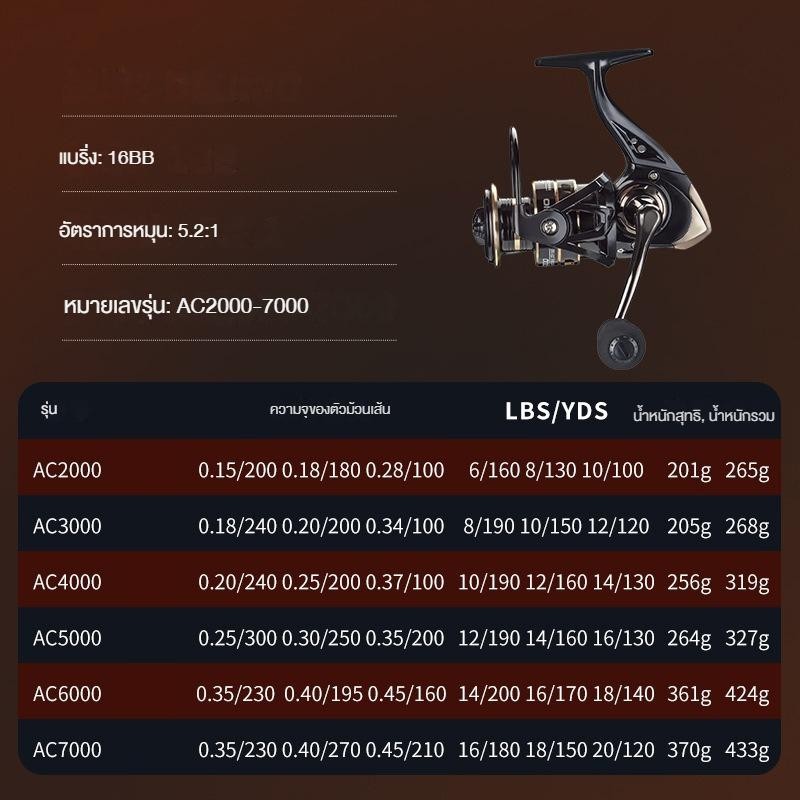 SHIMANO รอกตกปลาอลูมิเนียมเบาพิเศษ รอกสปินนิ่ง อัตราทด 5.2:1 รอกตกปลาน้ำเค็ม รับน้ำหนักได้ถึง 25KG - รูปที่ 2