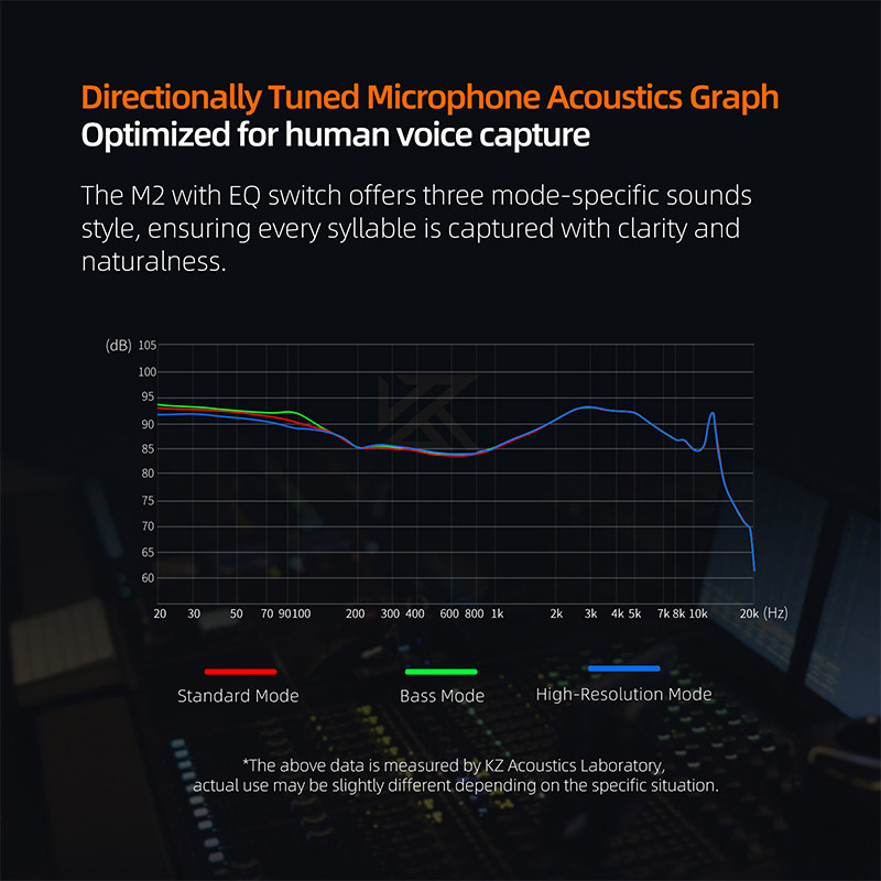 Kz M2 สายหูฟัง Dual Mic สายชุบเงินประเภท C/3.5MM อัพเกรดสายหูฟังเปลี่ยนสายชุดหูฟัง