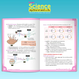 หนังสือ Super SCIENCE สรุปวิทยาศาสตร์ ม.ต้น (ติวเตอร์พอยท์) [รหัส A-003]