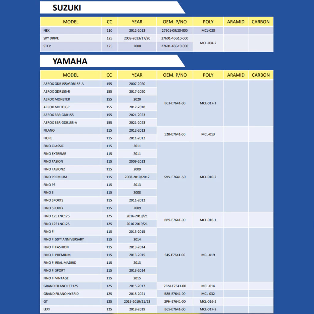 สายพาน MICHELIN YAMAHA FILANO (ปี 12-13) / FIORE (ปี 11-12) รหัส MCL-013 ตรงรุ่น ของแท้ - รูปที่ 3