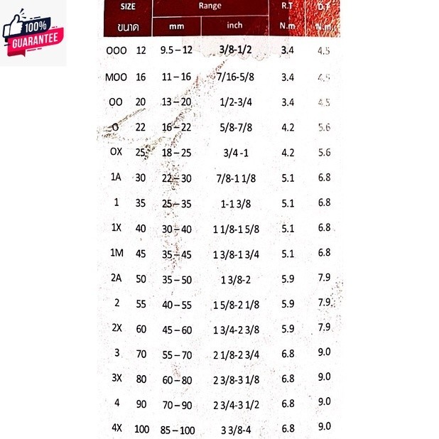 กิ๊ปรัดท่อ Orbit ออิท เข็มขัดรัดท่อ