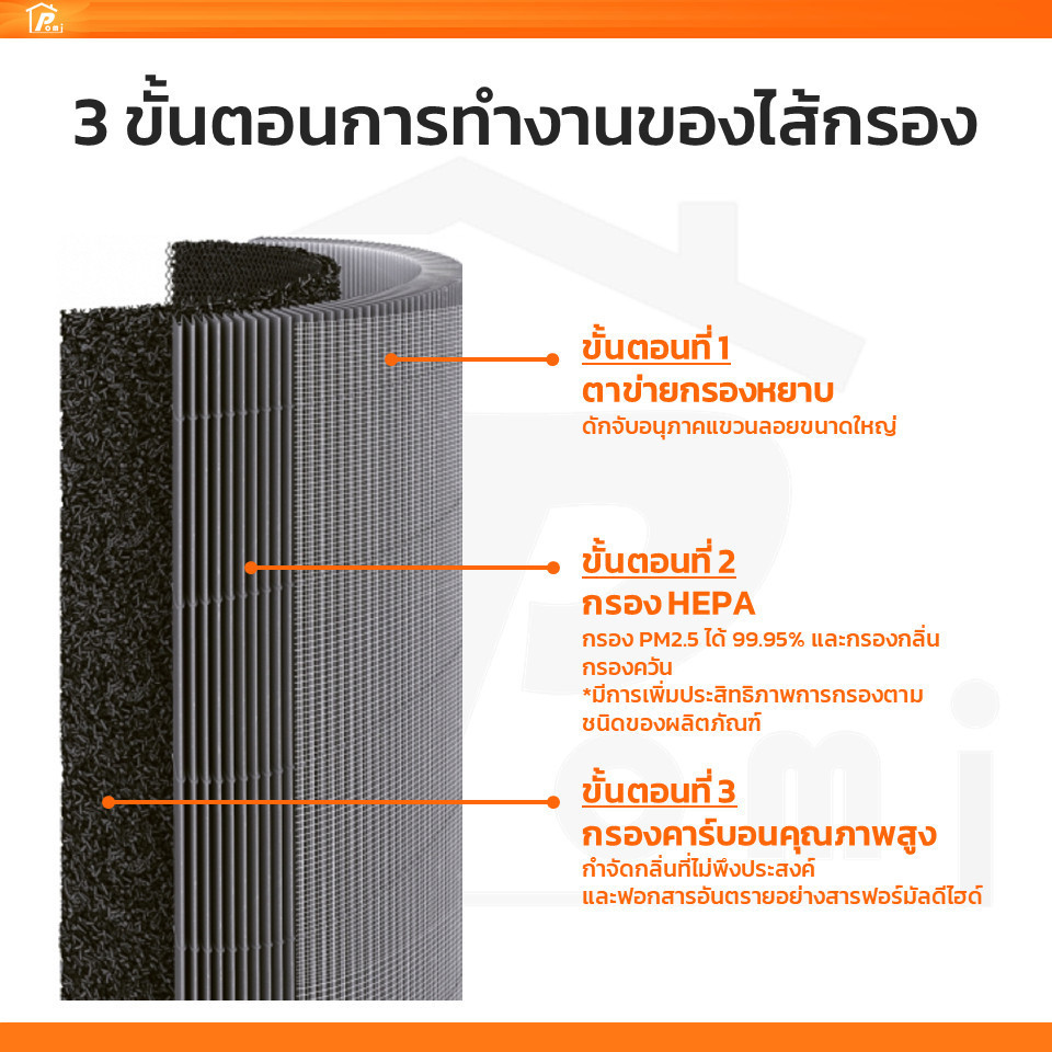 POMI Filter ไส้กรองทดแทน เครื่องฟอกอากาศ สำหรับ เสี่ยวหมี่ Xiaomi Mi Air Purifier รุ่น 4 Compact - รูปที่ 6