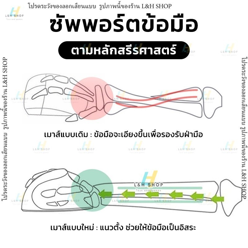เมาส์ไร้สาย ไม่มีเสียงคลิก 2.4G Bluetooth 1600dpi รูปทรงแนวตั้ง เดสก์ท็อป แล็ปท็อป เมาส์ Destop laptop wireless mouse