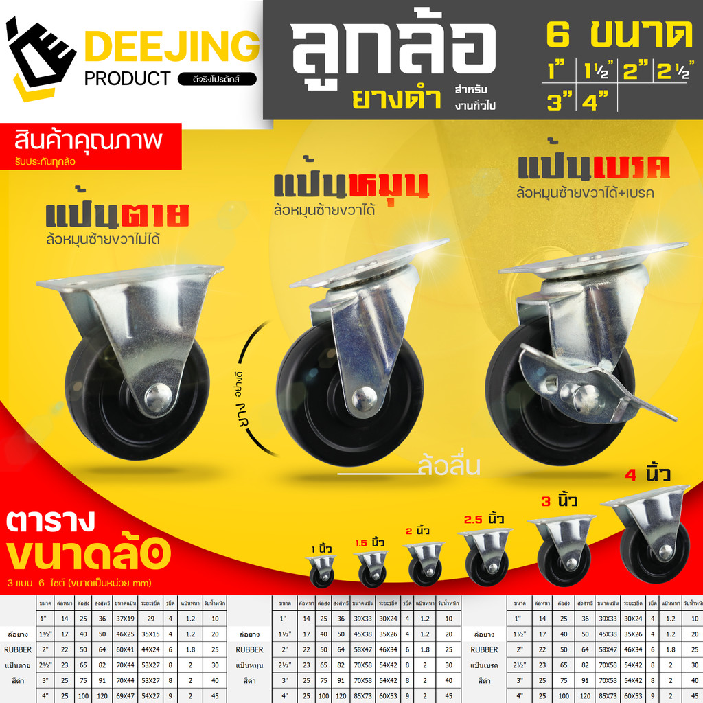 (ล้อ PVC สีดำ) ล้อเข็น ล้ออเนกประสงค์ รถเข็น แป้นล็อค แป้นหมุน แป้นเบรค ขนาด1-4 นิ้ว ดีจริงโปรดักส์