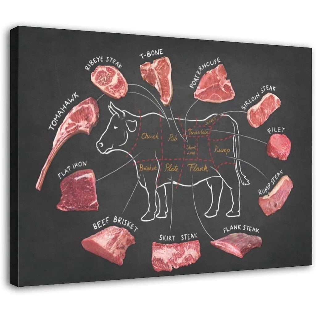 1Pcs Canvas Print Beef Poster Beef Sliced Chart Poster Choose Good Steak Poster Canvas Poster Bedroo