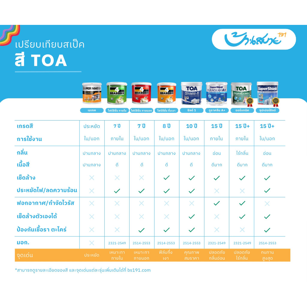 TOA สีน้ำมันเคลือบด้าน TOA Glipton กลิปตั้น สีทาเหล็ก ทาไม้ สีกันสนิม ขนาด 0.946L สีตามสั่ง - รูปที่ 2