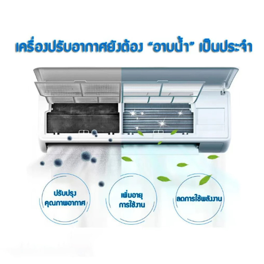 โฟมล้างแอร์ สเปรย์ล้างแอร์ สเปรย์โฟมล้างแอร์ (กลิ่นมิ้นท์) นวัตกรรมใหน้ำยาฆ่าเชื้อ ทำความสะอาดแอร์ - รูปที่ 5