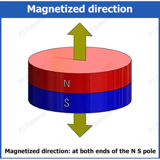 แม่เหล็กนีโอไดเมียม แม่เหล็กแรงสูง แม่เหล็กทรงกลมแบน ความหนา 1-5 มิลลิเมตร Magnet Neodymium แม่เหล็ก