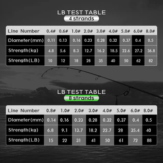 สายตกปลาถัก JOF 4 Strands สายตกปลา 300M Braided PE ตกปลา Strong สาย Multifilament ทนทานเครื ่ องมือ Braided สําหรับ Reel