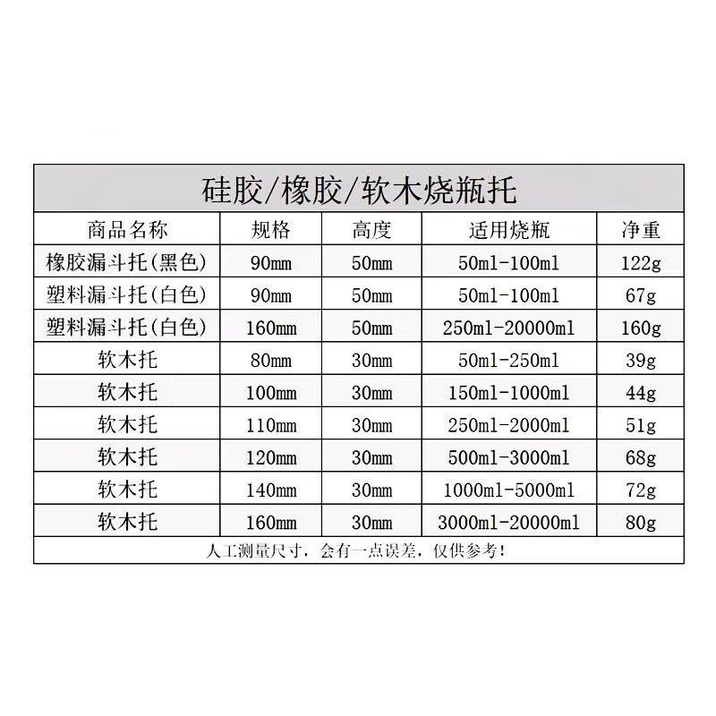 Cork Flask Holder รอบด ้ านล ่ างขวด Pad ผู ้ ถือฐานพลาสติกผู ้ ถือขวด Bu 's Funnel Holder 80/100/110/120 - รูปที่ 3