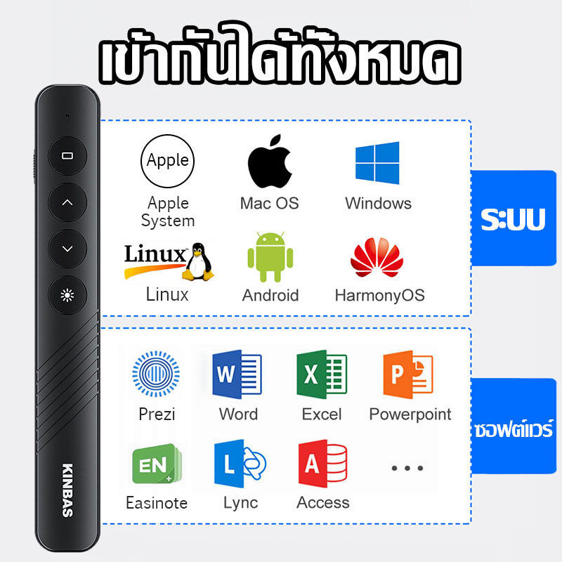 พร้อมส่ง Wireless Presenter Laser Pointer ปากกาเลเซอร์ ไร้สาย USB RFสำหรับการชี้/นำเสนองาน PPT