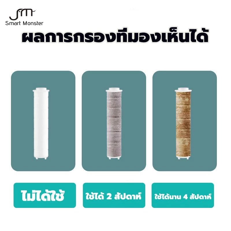 Smart Monster [พร้อมส่ง] ชุดหัวฝักบัวอาบน้ํา ผ้าฝ้าย กรองน้ํา แบบเปลี่ยน สําหรับฝักบัวอาบน้ํา