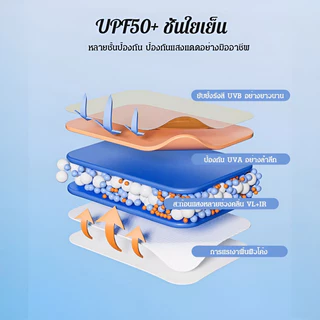 ปลอกแขนกันแดด UPF50+ เย็นลงทันที 3°C ไร้ตะเข็บ ระบายอากาศ ปั่นจักรยาน/ทริป สีสันเลือกได้ 7 แบบ