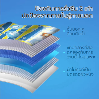 WONDERBABY swim diaper ผ้าอ้อมว่ายน้ำ ใส่สบาย แพมเพิสเด็ก สำหรับเด็กใส่ว่ายน้ำ swim nappy M L XL XXL แพมเพิสว่ายน้ำ