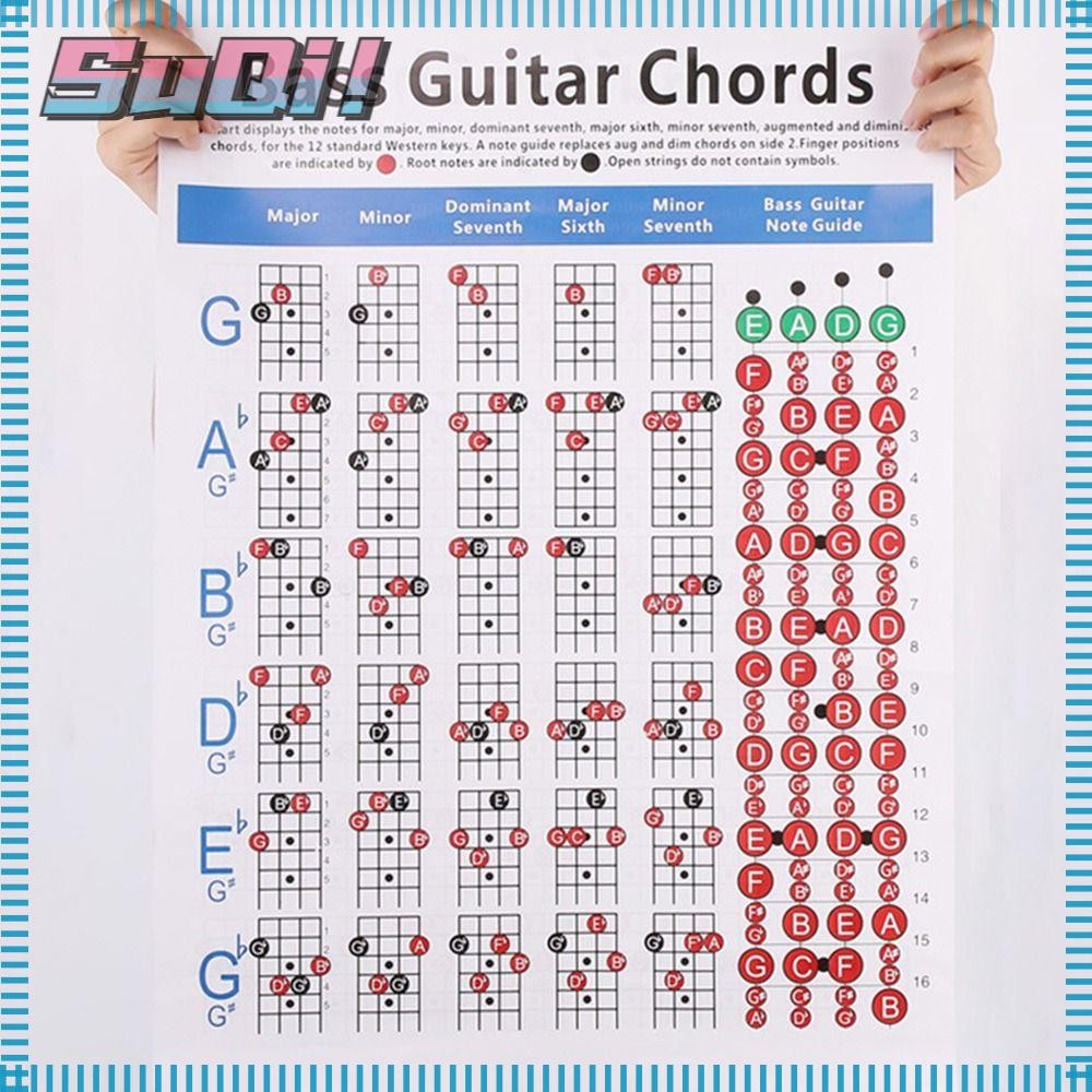 ซูฉี แผนภาพคอร์ดเบส, อุปกรณ์กีตาร์กระดาษเคลือบเบสกีตาร์คอร์ด, อุปกรณ์เสริมเบื้องต้นคู่มือกีตาร์เริ่ม