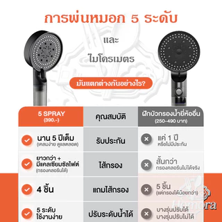 หัวฉีดฝักบัวตัวกรองในตัว, หัวฉีดมือถือ, โหมดน้ําปรับความเร็วได้ 5 ระดับ, สเปรย์อาบน้ํานวด, พร้อมฟังก์ชั่นปืนฉีด