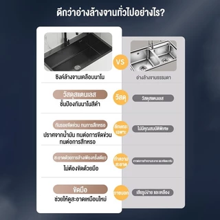 IEASY ห้องครัวตู้อ่างล้างจานสแตนเลส ตู้รวมอ่างล้างจานเดี่ยว อ่างล้างหน้าไม้เนื้อแข็ง และคู่ อ่างล้างจานในครัวเรือน ตู้ตั