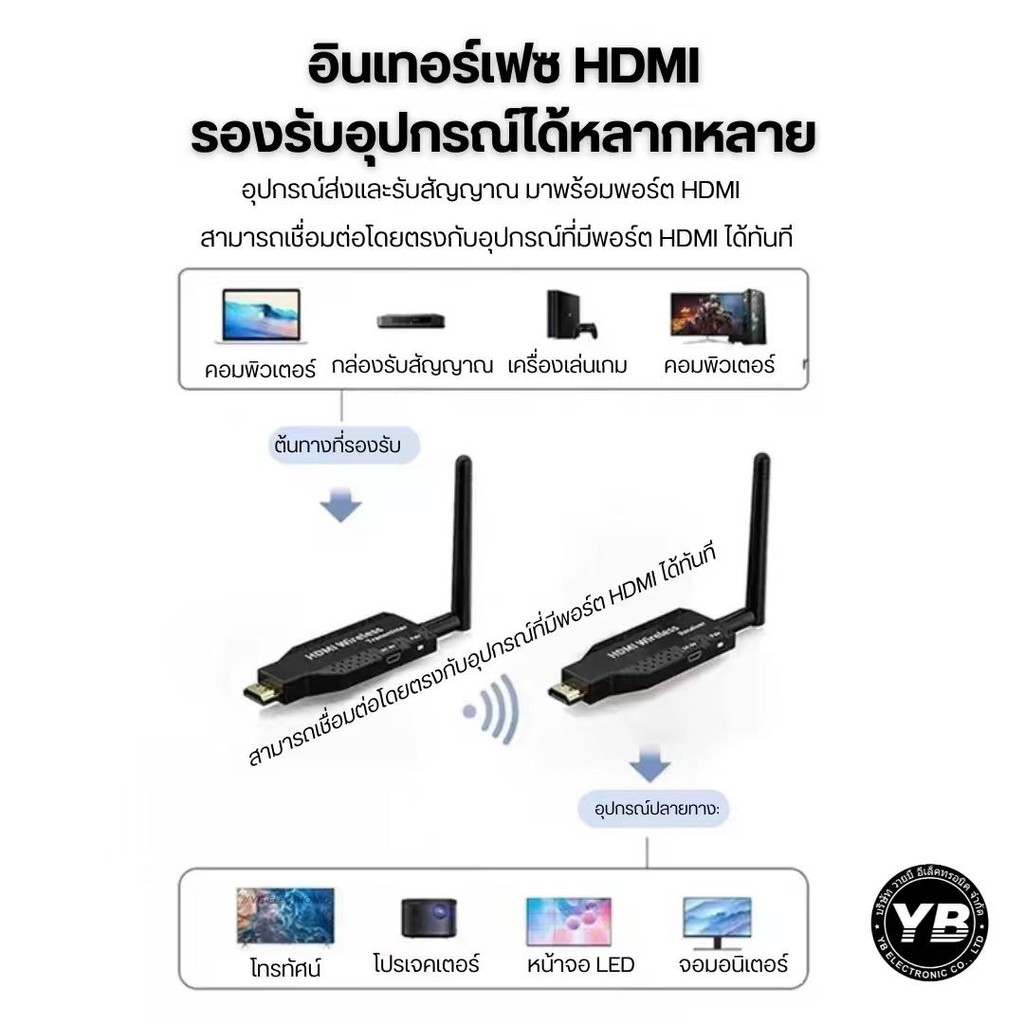 YB อุปกรณ์ส่งสัญญาณ HDMI แบบไร้สาย HDMI Wireless TX/RX
