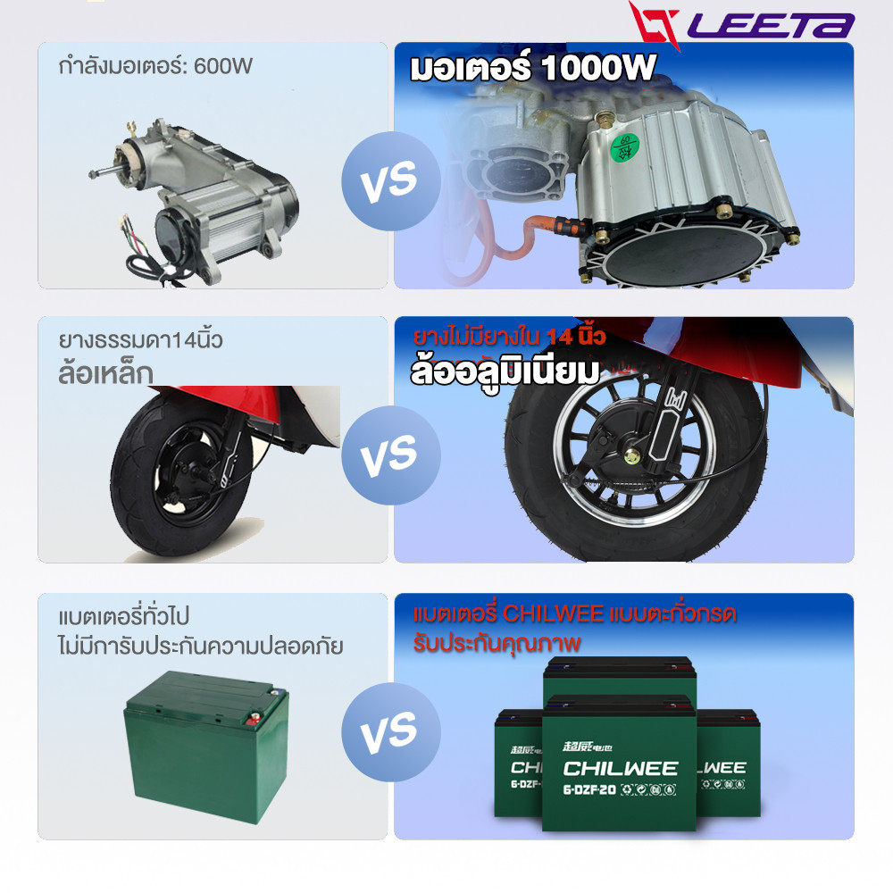 -3000】LEETA 1000W รถไฟฟ้าผู้ใหญ่3ล้อ มอเตอร์ไซด์ไฟฟ้า3ล้อ รูปทรงน่ารัก สามล้อไฟฟ้า สกู๊ตเตอร์ไฟฟ้า กล่องท้ายรถ รับประกัน - รูปที่ 4