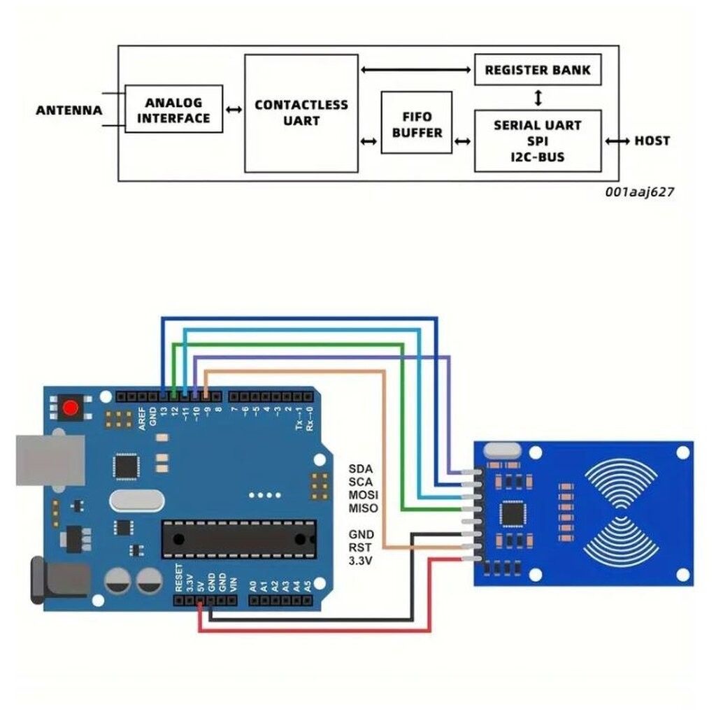 ชุดโมดูลอ่าน RFID 13.56 Mhz RC522 Kits พร้อมกับ S50 Card และ Key พร้อมส่งโกดังไทย +++