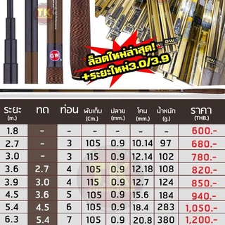 คันชิงหลิวสไลด์ GW. ทาเกะยาม่า (โอจิซัง รุ่น1) ล็อตใหม่ล่าสุด ของแท้ 100%