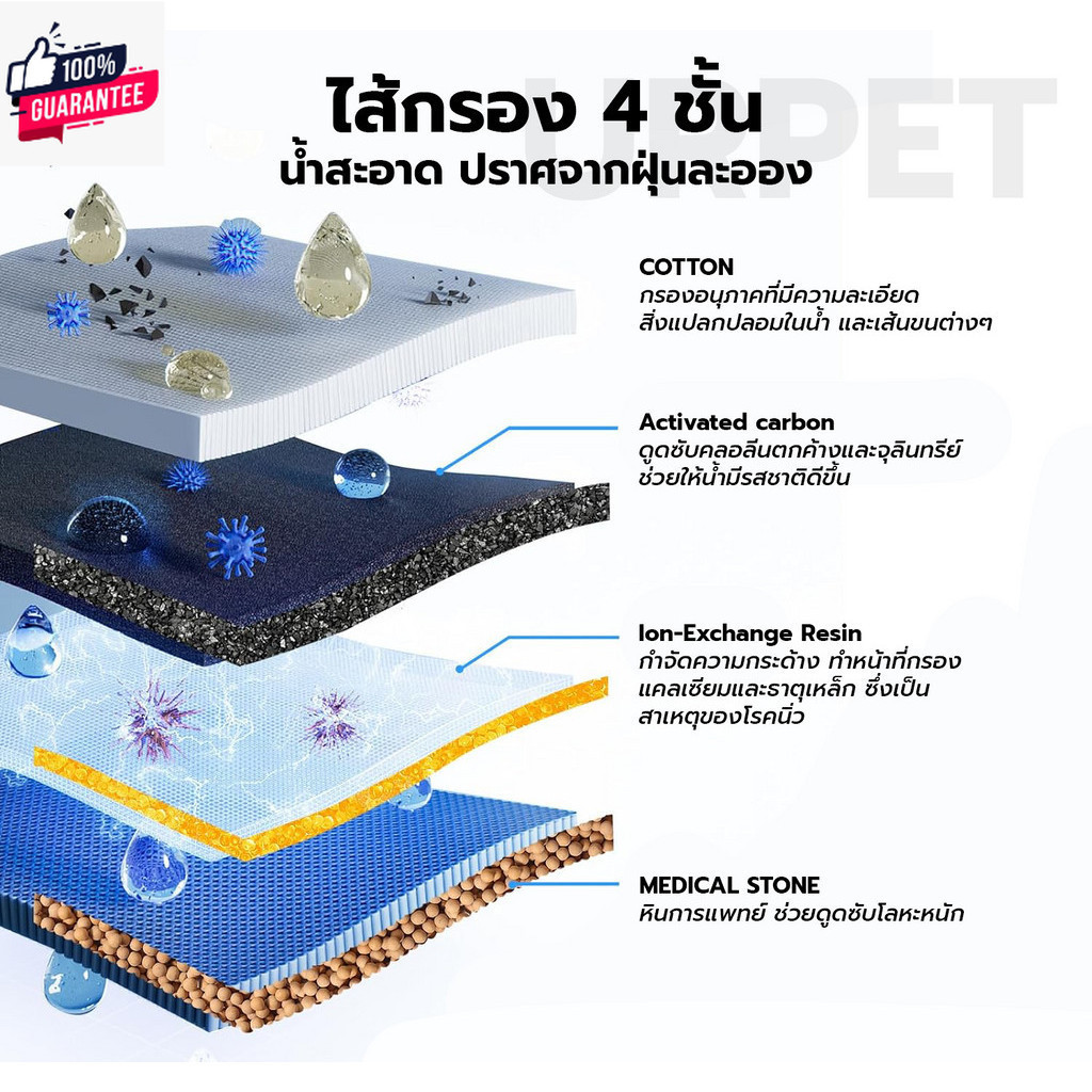 ไส้กรองน้ำพุ รุ่น URPet V.3  แผ่นกรอง​น้ำพุ​ไร้สาย
