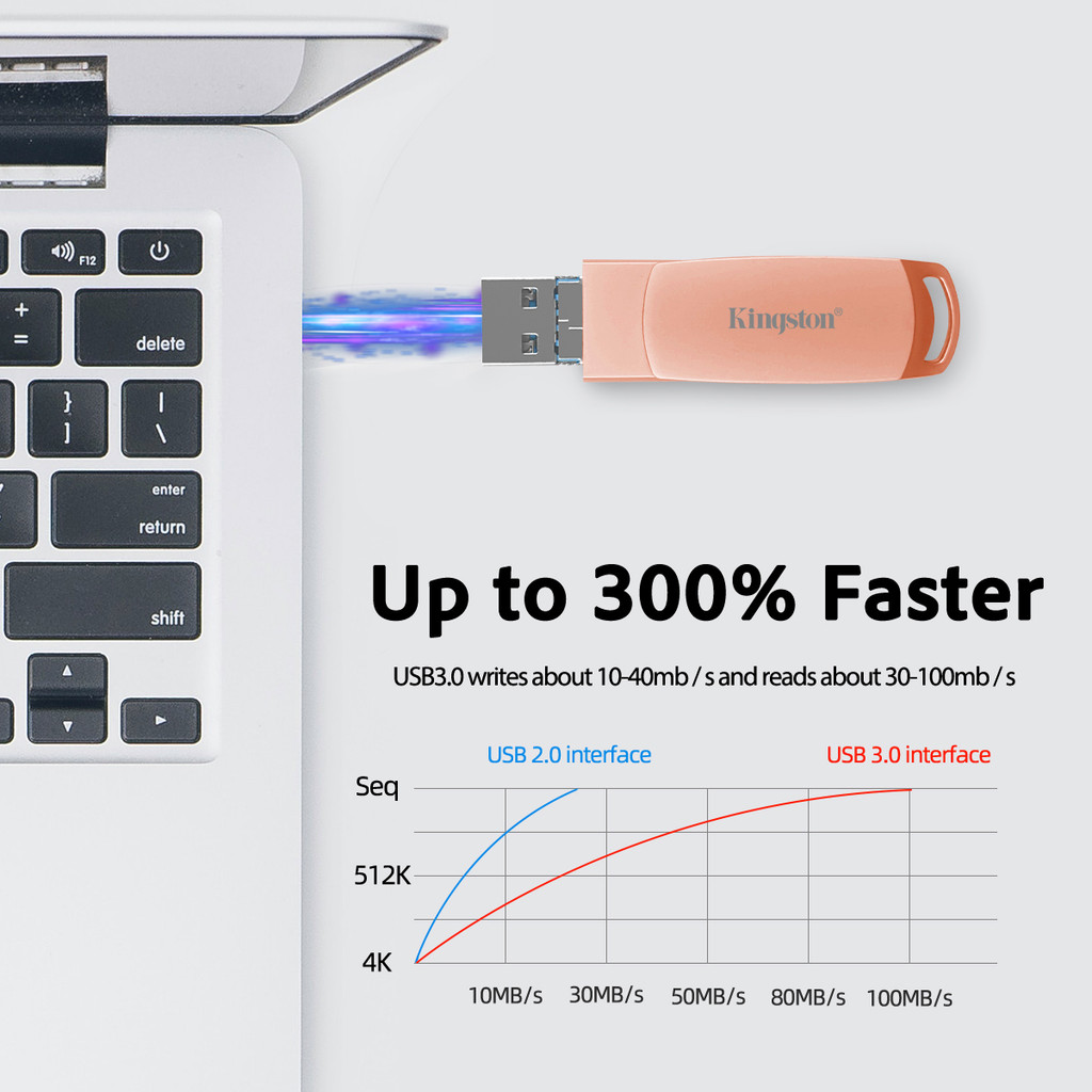 Kingston 2TB ความจุขนาดใหญ่เหมาะสําหรับ iPhone Android usb3.0 แฟลชไดรฟ์ความเร็วสูงแท่งหน่วยความจําภายนอก 1TB OTG