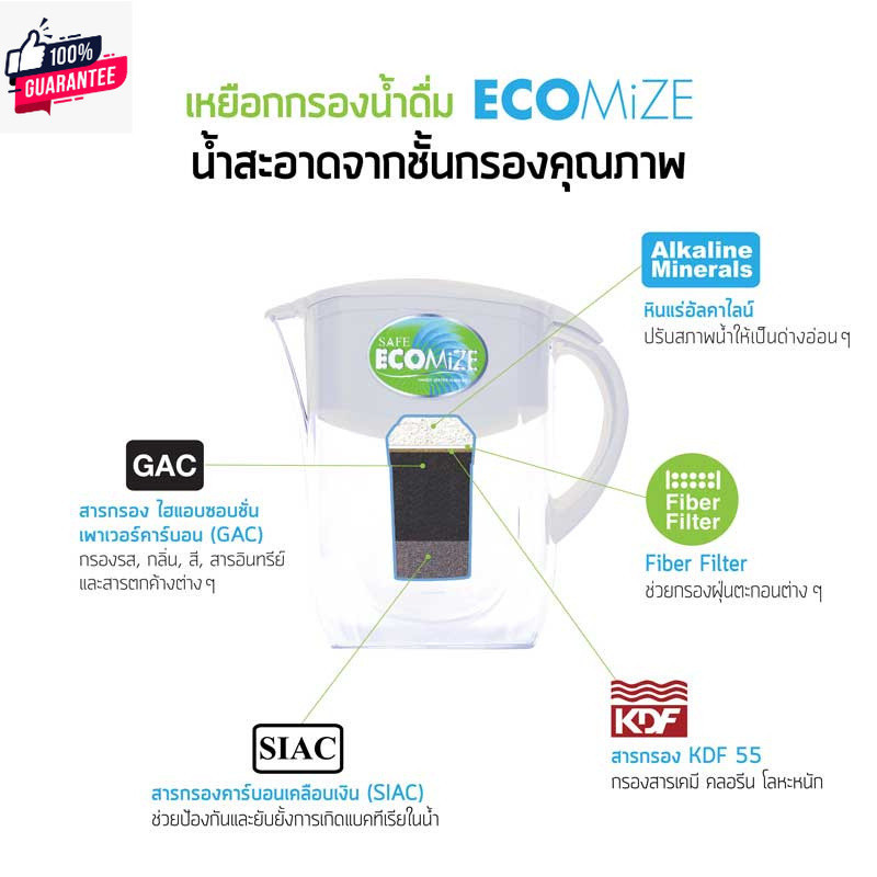 SAFE ไส้กรอง  รุ่น Ecomize