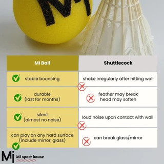 Mi Ball - Badminton Wall Training Latihan Dinding, ลูกขนไก่เทียม, Manmade Shutllecock, T ball