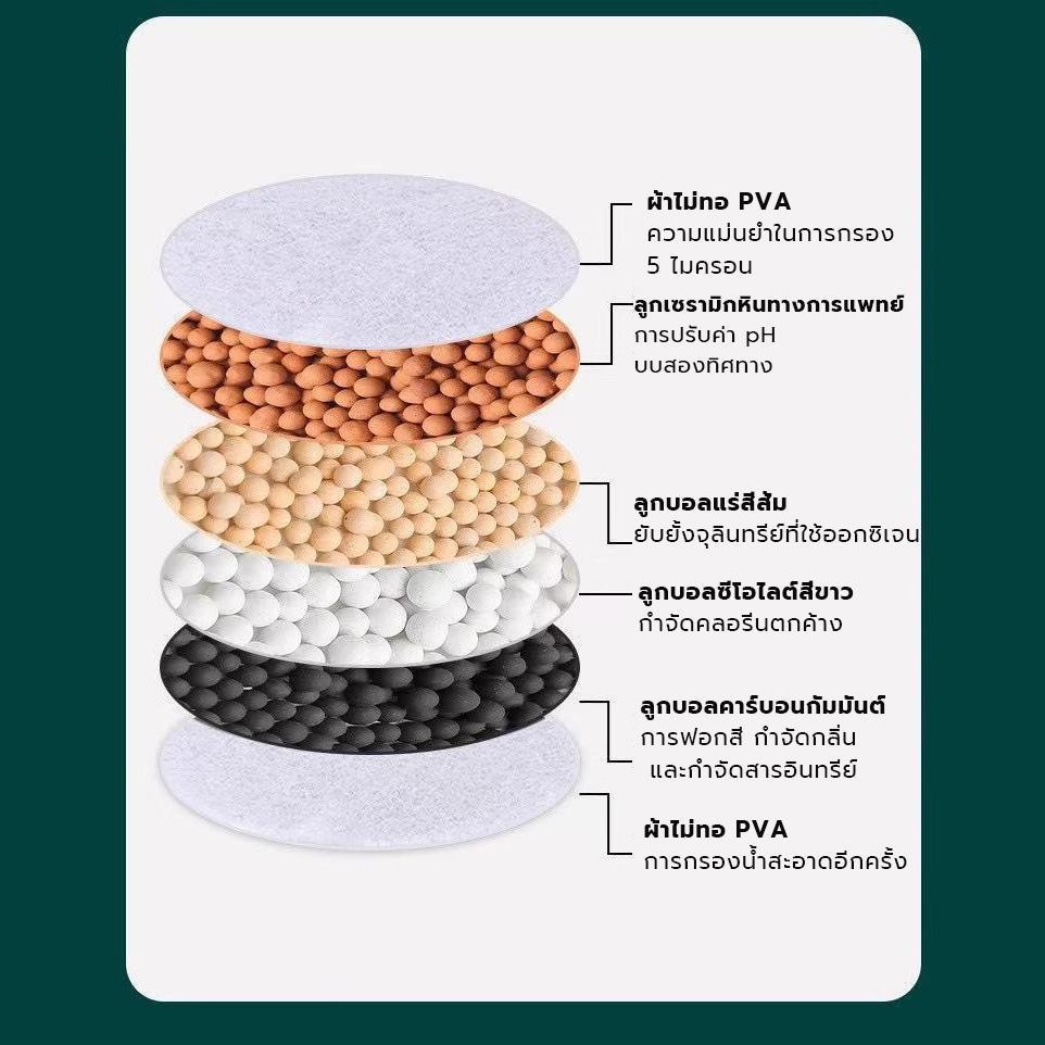 【ซื้อ 1 แถม 1】หัวกรองน้ำก๊อกน้ำ 6 ชั้น หมุนได้ 360 องศา กรองสิ่งปน  รวมหัวสปริงเกลอร์ ง่ายต่อการติดตั้ง ใช้งานสะดวก - รูปที่ 5