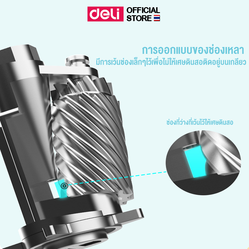 Deli เครื่องเหลาดินสอ กบเหลาดินสอ แบบมือหมุน สีพาสเทล น่ารัก Sherpenner - รูปที่ 2