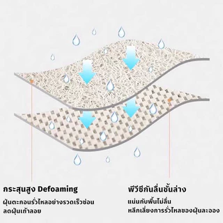 พรม พรมปูพื้น แผ่นรองกันลื่นในห้องน้ำ 60x90cm PVC กันลื่น 3D แรงดี ลายการ์ตูน ปลอดสารพิษ