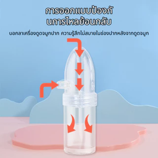 อาการคัดจมูกล้างหลักการดูดน้ํามูกเด็กเครื่องดูดน้ํามูกเครื่องดูดเสมหะเด็กแบบพกพาด้วยมือแรงดันลบ