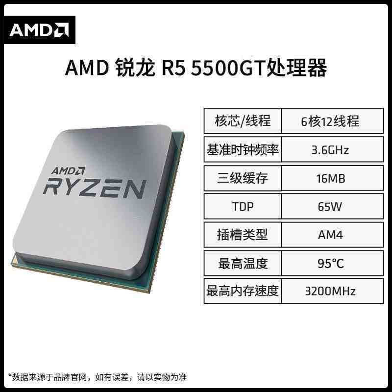AMD R5 5500/5600/5600G พร้อมชุด CPU เมนบอร์ด MSI A520/B650