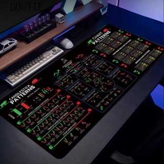 BOUTIE แผ่นรองเมาส์ลายแผนภูมิตลาดสต็อกรูปแบบผู้ค้าที่มีประสิ…