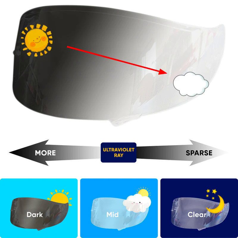 Photochromic Visor Lenses which Automatically Darkens & Clears Helmet Visor For SHOEI GT Air Neotec 