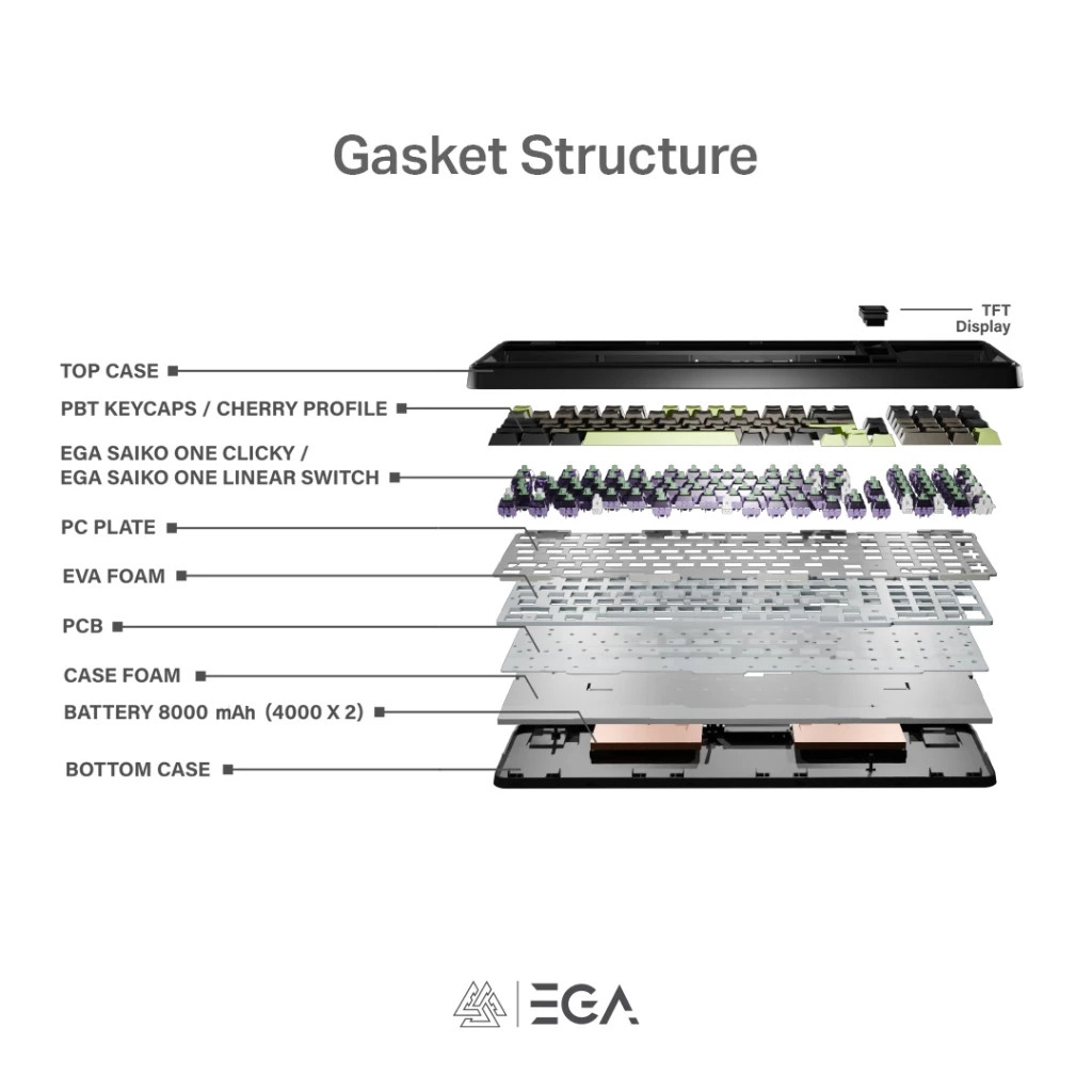 EGA TYPE CMK11 WHITE Saiko clicky Switch คีย์บอร์ดเกมมิ่งไร้สาย - รูปที่ 3