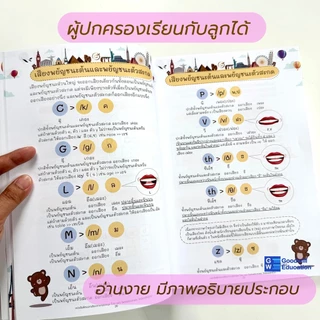 หนังสือฝึกออกเสียง ภาษาอังกฤษ ตามหลักสากล IPA