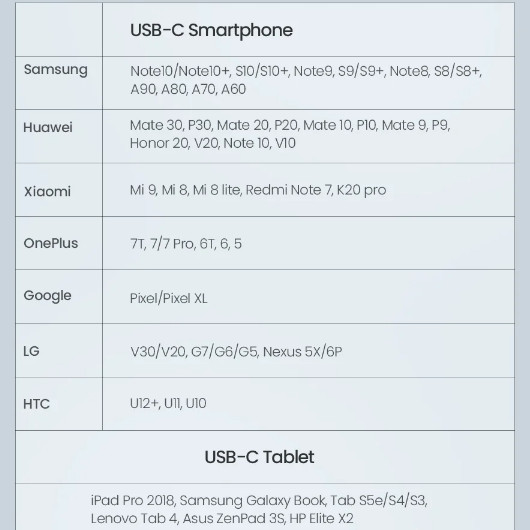 Ugreen เครื่องอ่านการ์ด USB 3.0 และ Type C ถึง SD เครื่องอ่านการ์ด Micro SD TF สําหรับเครื่องอ่านการ์ดหน่วยความจําคอมพิวเตอร์