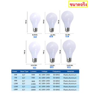 หลอดไฟ LED Maxlightzo ขั้วเกลียว E27 เลือกแสงได้ Daylight 6500K / Warm White 3000K เลือกวัตต์ได้ 5W 7W 9W 13W 15W 18W