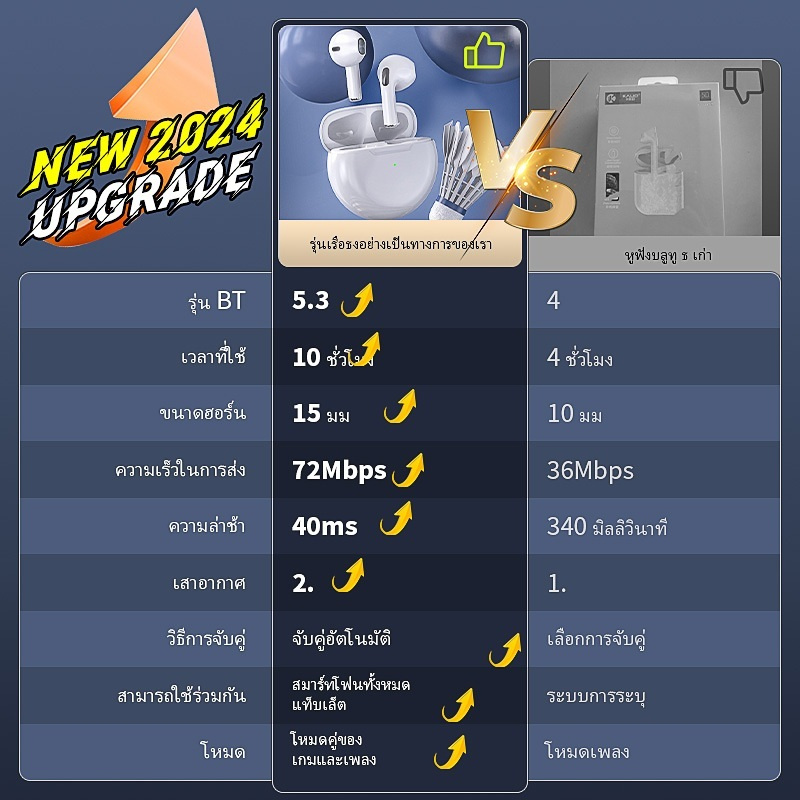 Cantiklife ผลิตภัณฑ์ใหม่ Pro6 TWS หูฟังไร้สายพร้อมไมโครโฟน Fone หูฟังบลูทูธ Pods กีฬา EarPhone วิ่งหูฟังสําหรับ Huawei