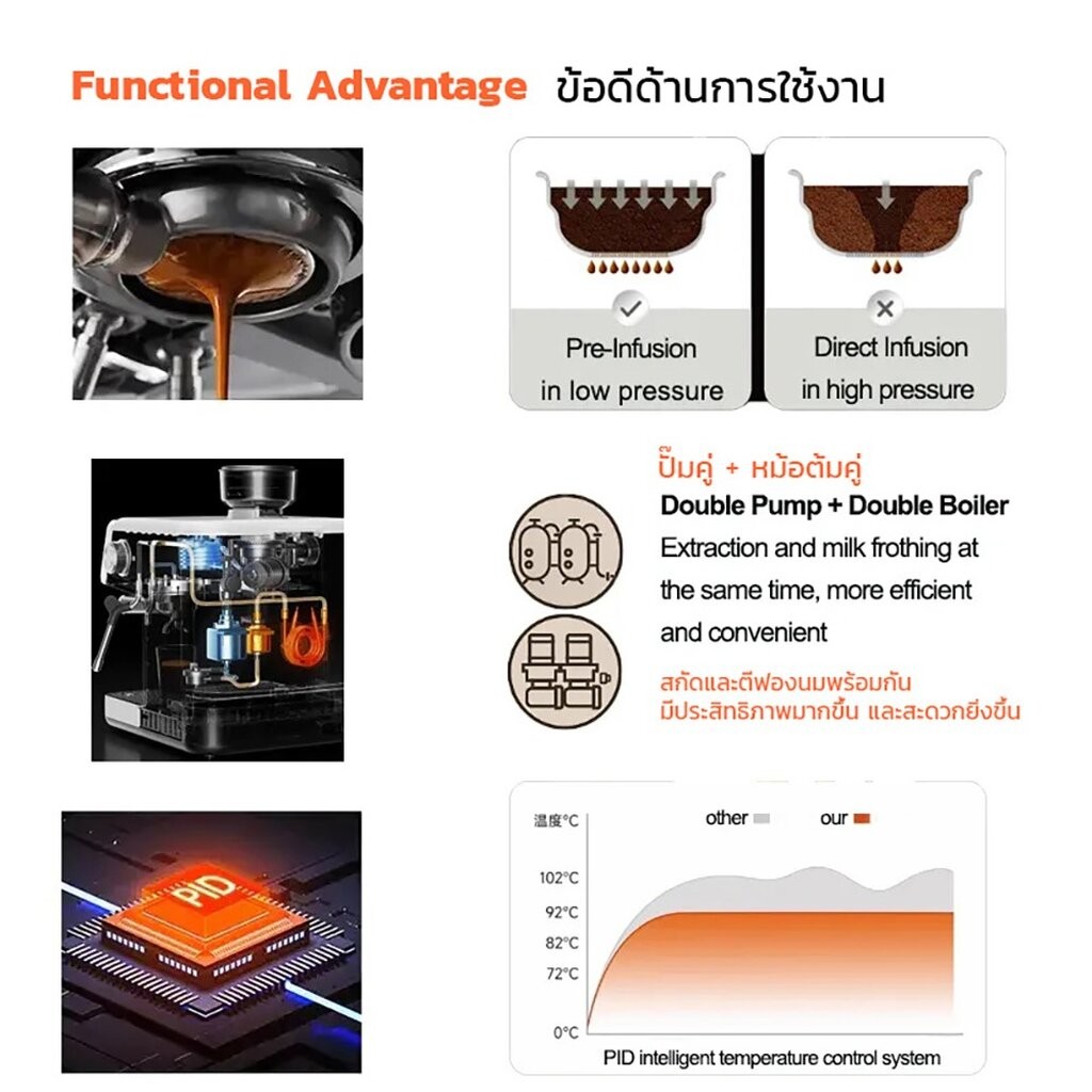 เครื่องชงกาแฟพร้อมเครื่องบด APRESSO AI 4x CREMA JP : พร้อมสูตรเปิดร้านกาแฟ ราคา ถูกที่สุด ดีลบีเคเค แกลเลอรีภาพที่ 7